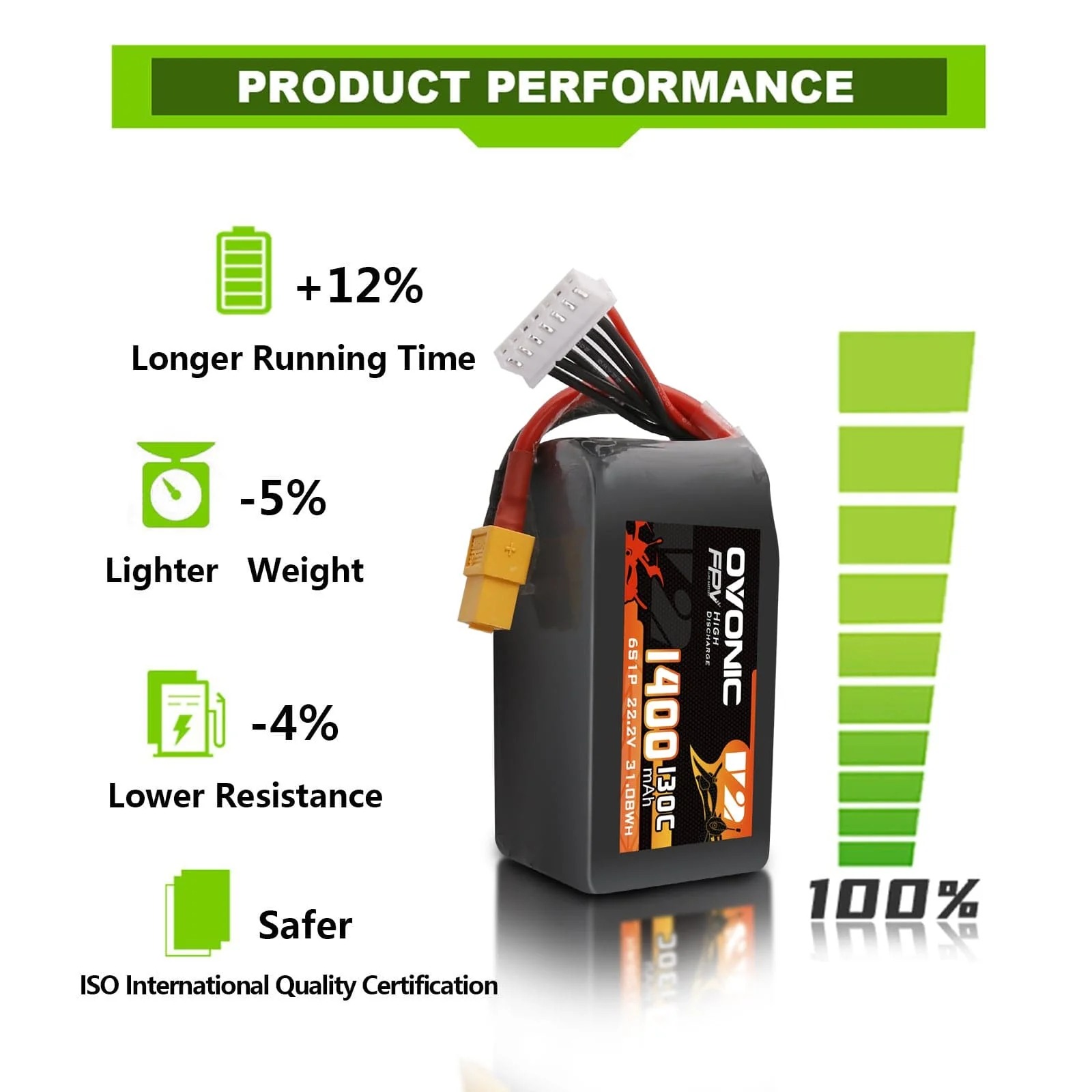 Ovonic 6S 1400mAh 130C LiPo Ba - огляд і ціна Walksnail Avatar Hd Goggles X